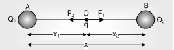 817_Equilibrium of Charge.png